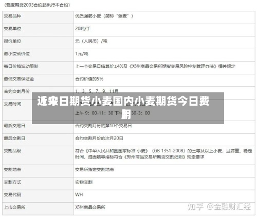 近来
【今日期货小麦国内小麦期货今日费用
】-第2张图片