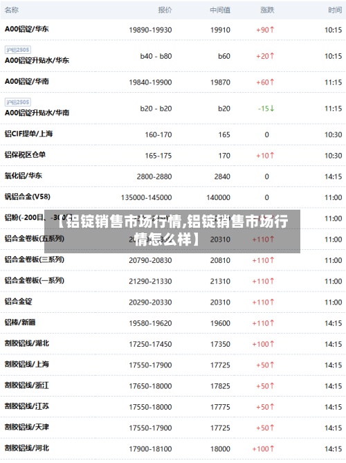 【铝锭销售市场行情,铝锭销售市场行情怎么样】-第2张图片