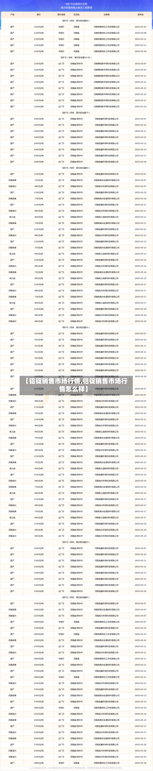 【铝锭销售市场行情,铝锭销售市场行情怎么样】