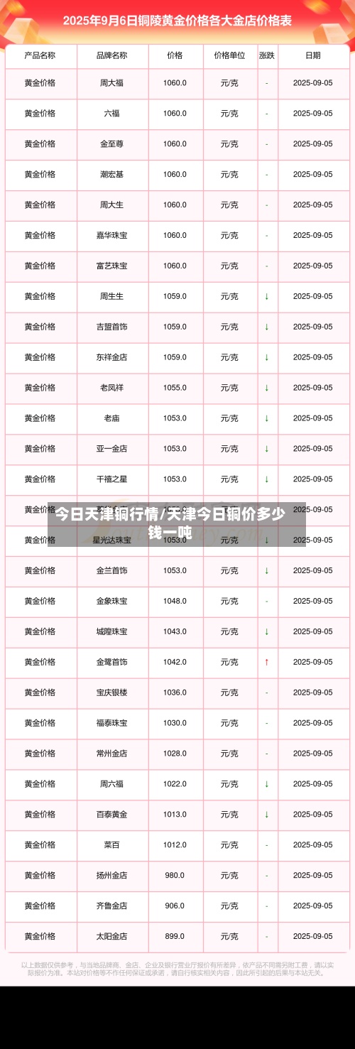 今日天津铜行情/天津今日铜价多少钱一吨-第3张图片