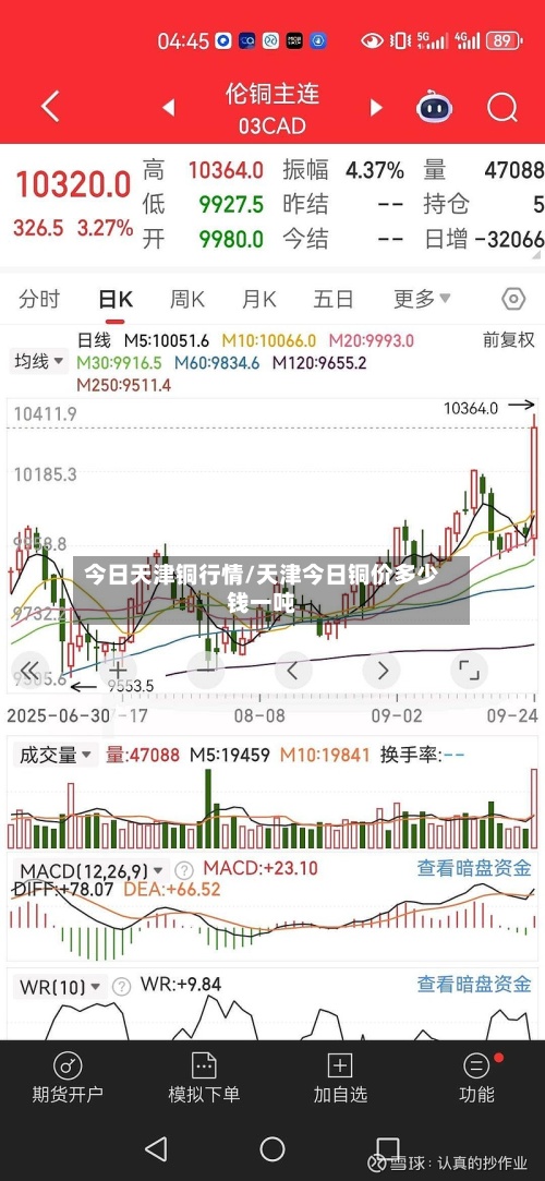 今日天津铜行情/天津今日铜价多少钱一吨