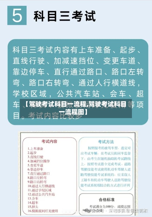 【驾驶考试科目一流程,驾驶考试科目一流程图】-第2张图片