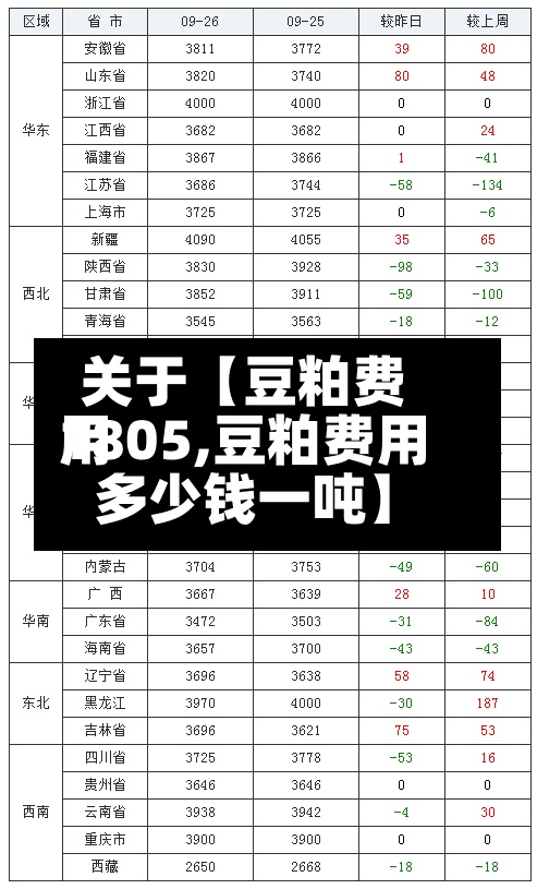 关于【豆粕费用
1805,豆粕费用
多少钱一吨】