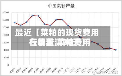 最近【菜粕的现货费用
在哪看,菜粕费用
行情监测30天】