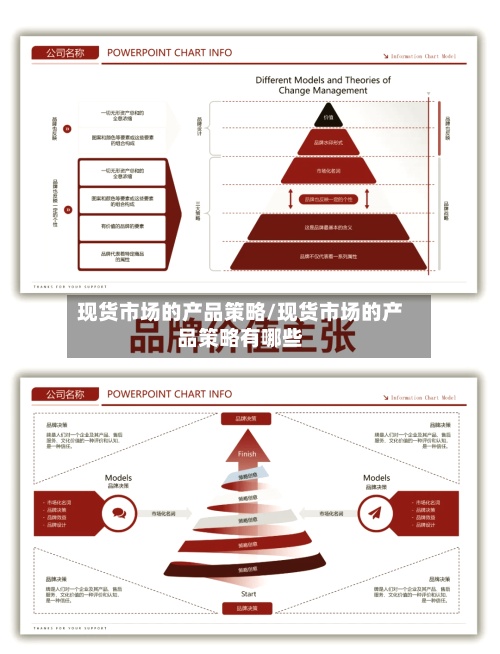现货市场的产品策略/现货市场的产品策略有哪些