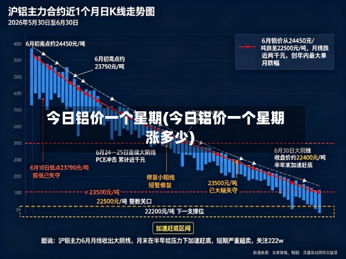 今日铝价一个星期(今日铝价一个星期涨多少)