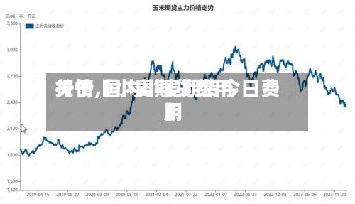 关于【小麦期货费用
行情,国内小麦期货今日费用
】