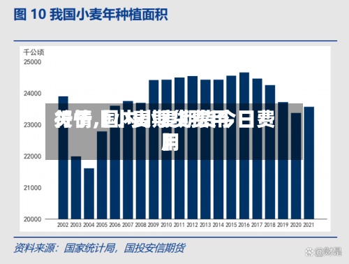 关于【小麦期货费用行情,国内小麦期货今日费用】-第3张图片