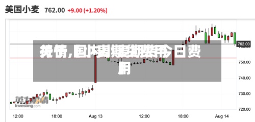 关于【小麦期货费用行情,国内小麦期货今日费用】-第2张图片