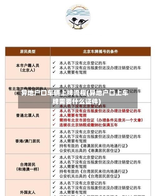 异地户口车辆上牌流程(异地户口上车牌需要什么证件)