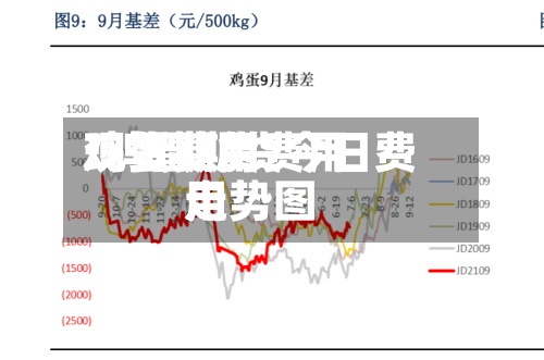 鸡蛋期货费用现货费用/鸡蛋期货今日费用走势图-第2张图片