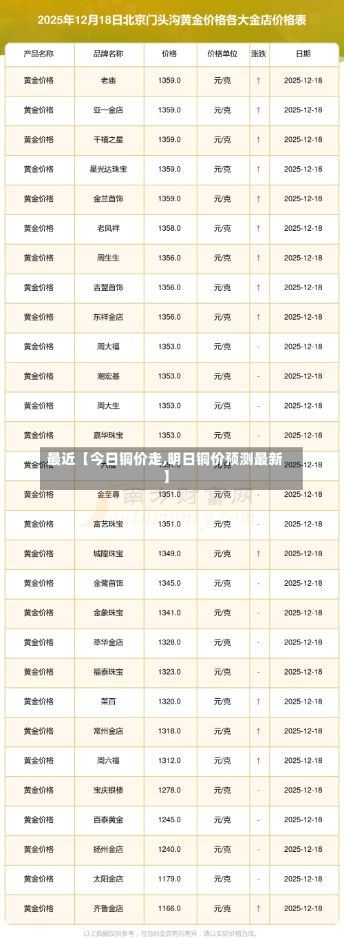 最近【今日铜价走,明日铜价预测最新】