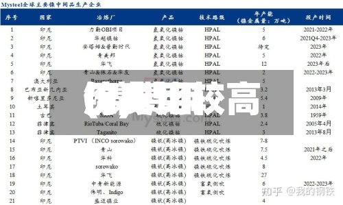 镍费用
历史比较高
(镍费用
历史比较高
价)