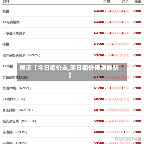 最近【今日铜价走,明日铜价预测最新】-第3张图片