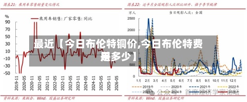 最近【今日布伦特铜价,今日布伦特费用
是多少】-第2张图片