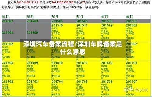 深圳汽车备案流程/深圳车牌备案是什么意思