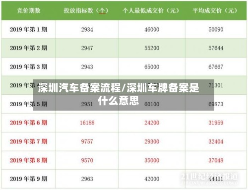 深圳汽车备案流程/深圳车牌备案是什么意思-第2张图片