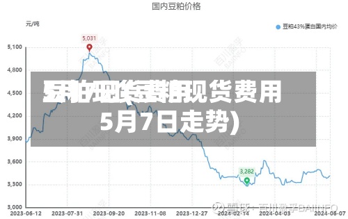 豆粕现货费用
5月7日(豆粕现货费用
5月7日走势)