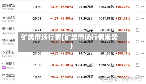 矿类市场行情(矿类市场行情走势)-第2张图片