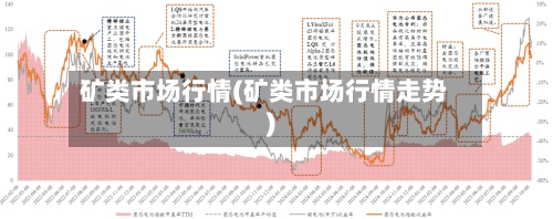 矿类市场行情(矿类市场行情走势)