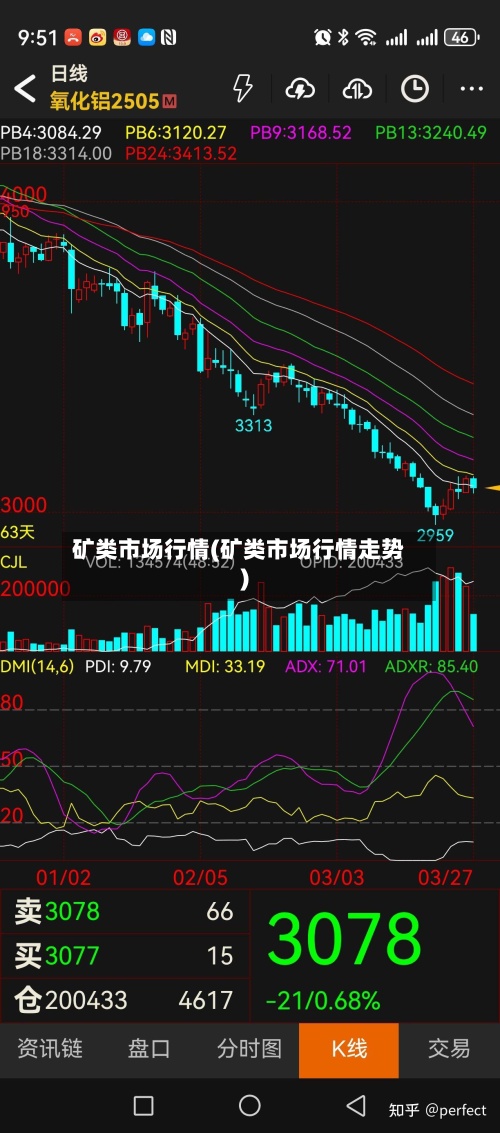 矿类市场行情(矿类市场行情走势)-第3张图片