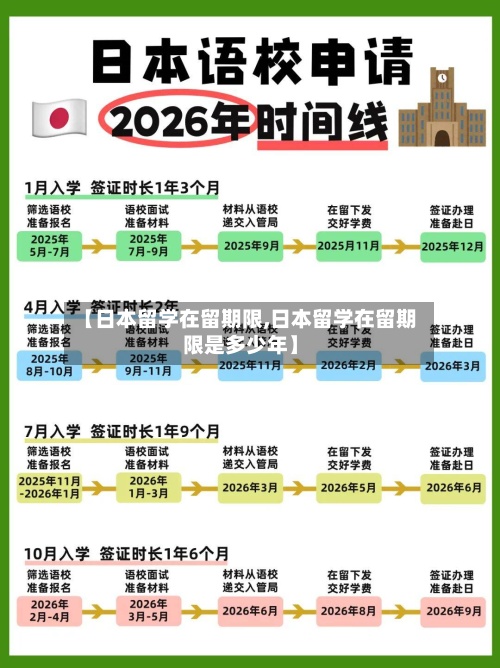 【日本留学在留期限,日本留学在留期限是多少年】-第2张图片