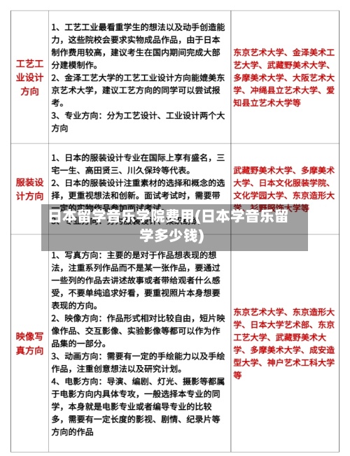 日本留学音乐学院费用(日本学音乐留学多少钱)-第2张图片
