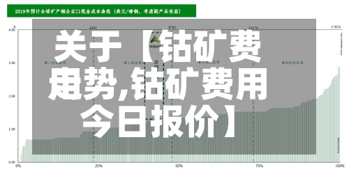 关于【钴矿费用走势,钴矿费用今日报价】