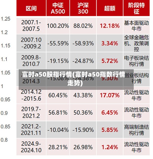 富时a50股指行情(富时a50指数行情走势)