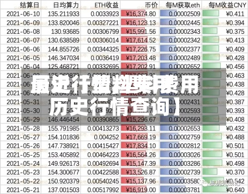 最近【塑料费用
历史行情,塑料费用
历史行情查询】-第3张图片