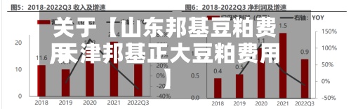 关于【山东邦基豆粕费用,天津邦基正大豆粕费用】
