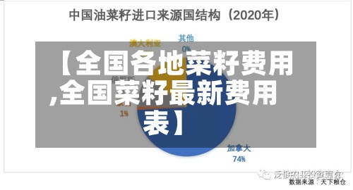【全国各地菜籽费用
,全国菜籽最新费用
表】-第2张图片