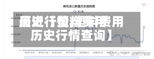 最近【塑料费用
历史行情,塑料费用
历史行情查询】-第2张图片