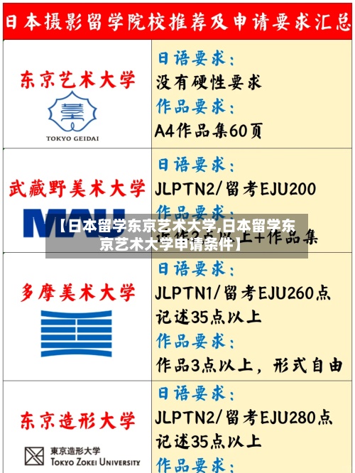 【日本留学东京艺术大学,日本留学东京艺术大学申请条件】