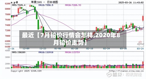 最近【7月铅价行情会怎样,2020年8月铅价走势】