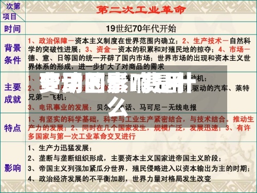 费用变动因素/费用变动的影响是什么