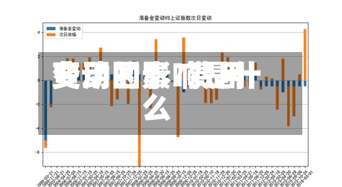 费用
变动因素/费用
变动的影响是什么-第2张图片