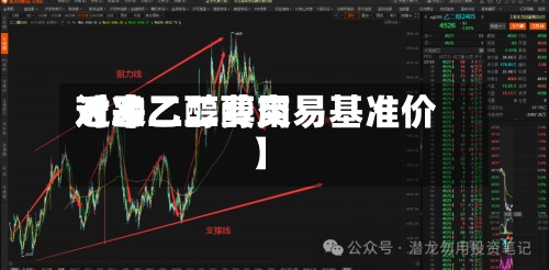 近来【乙二醇费用对冲乙二醇交易基准价】