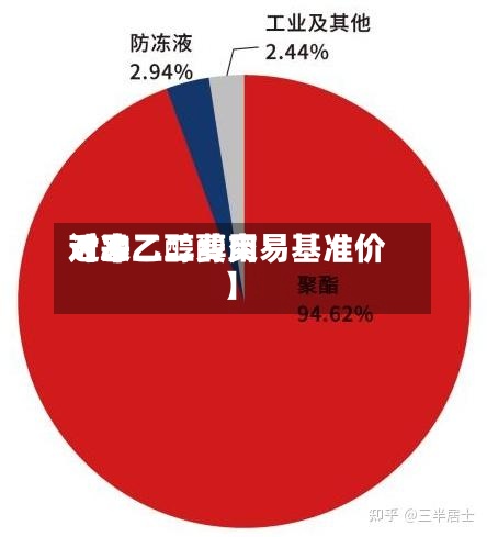 近来
【乙二醇费用
对冲乙二醇交易基准价】-第2张图片