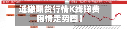 近来
【锑期货行情K线锑费用
行情走势图】-第3张图片