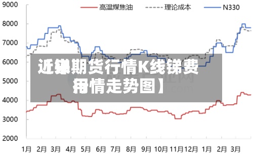 近来【锑期货行情K线锑费用行情走势图】
