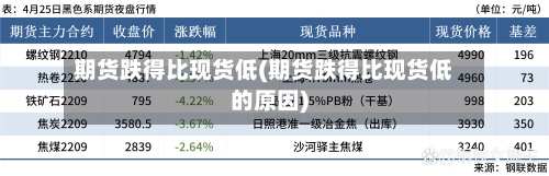 期货跌得比现货低(期货跌得比现货低的原因)-第3张图片