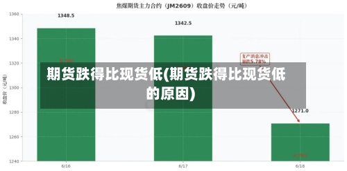 期货跌得比现货低(期货跌得比现货低的原因)-第2张图片