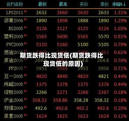 期货跌得比现货低(期货跌得比现货低的原因)