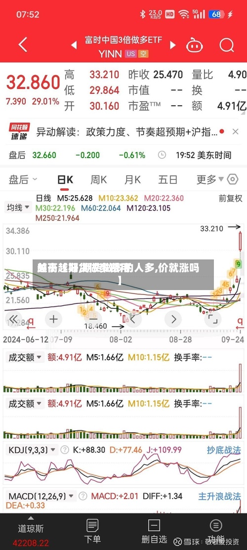 关于【期货做多费用
越高越好,期货做多的人多,价就涨吗】-第3张图片