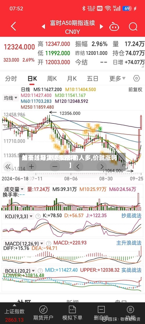 关于【期货做多费用
越高越好,期货做多的人多,价就涨吗】-第2张图片
