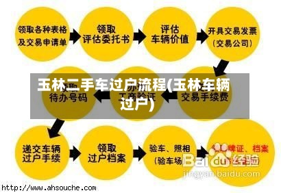 玉林二手车过户流程(玉林车辆过户)