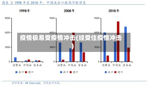 疫情极易受疫情冲击(经受住疫情冲击)