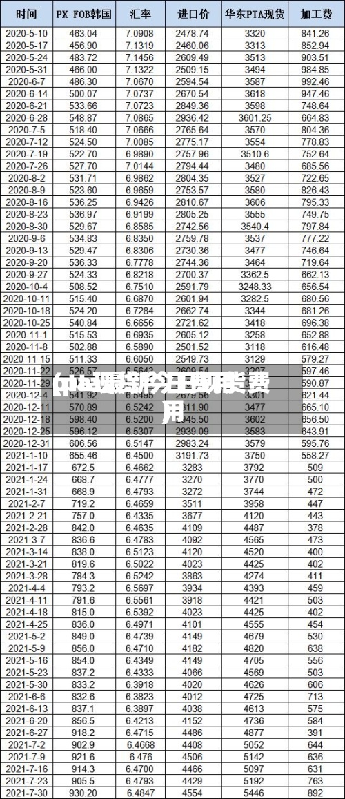 pta现货今日费用
(pta最新今日现货费用
)-第2张图片