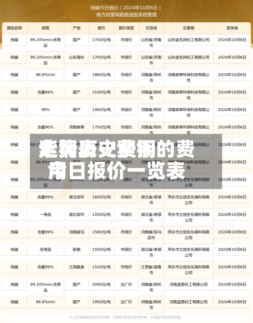 紫铜历史费用
走势表-/紫铜的费用
今日报价一览表-第2张图片